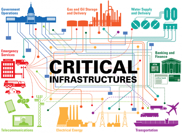 Securing Critical Infrastructure in the European Threat Environment