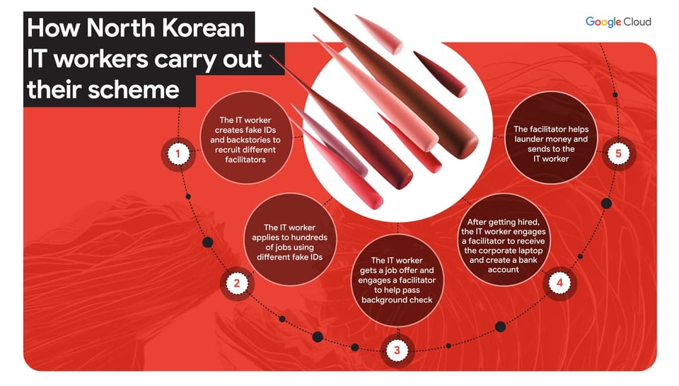North Korean IT Worker Scheme Exposed: Microsoft and Cybersecurity Firms Disrupt AI-Powered Job Fraud Network