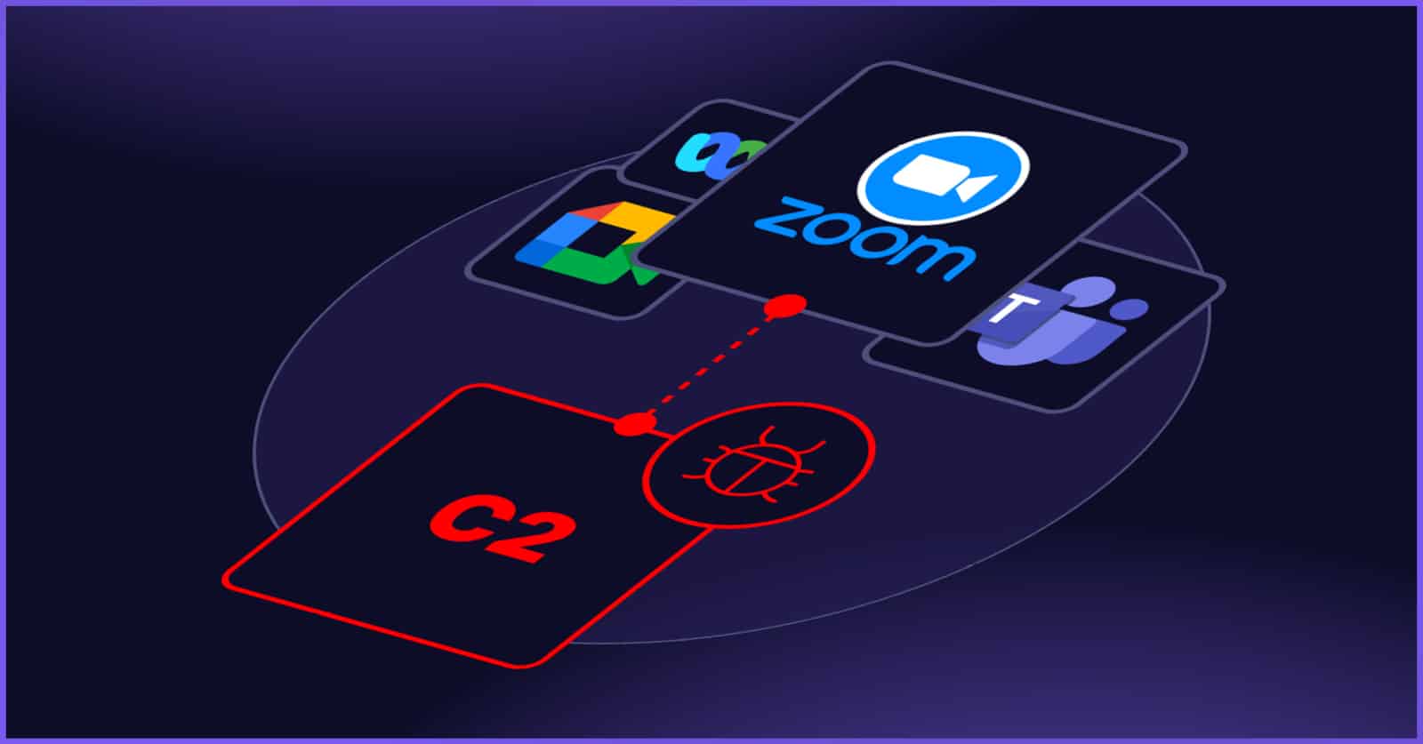 Ghost Calls – Turning Video Conferencing Traffic into Invisible Command-and-Control